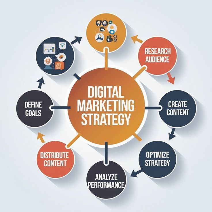 Professional SEO and digital marketing services strategy session